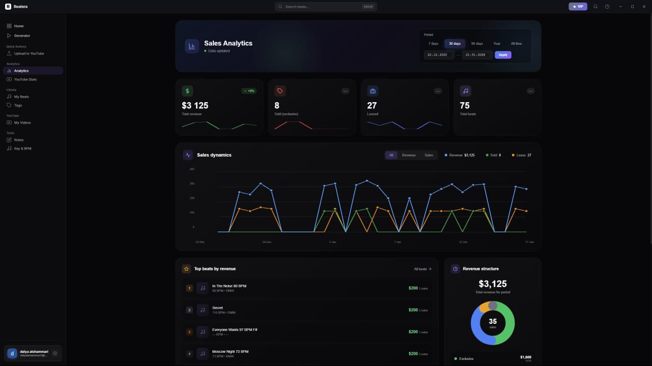 Beat Sales Analytics